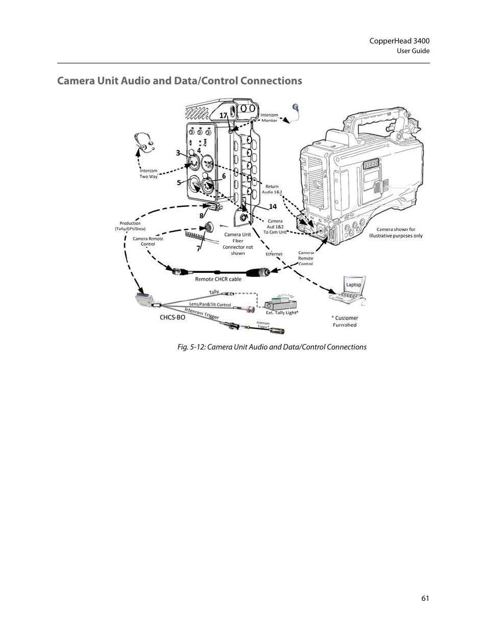 Camera unit audio and data/control connections | Grass Valley 3400 CopperHead User Manual | Page 67 / 117