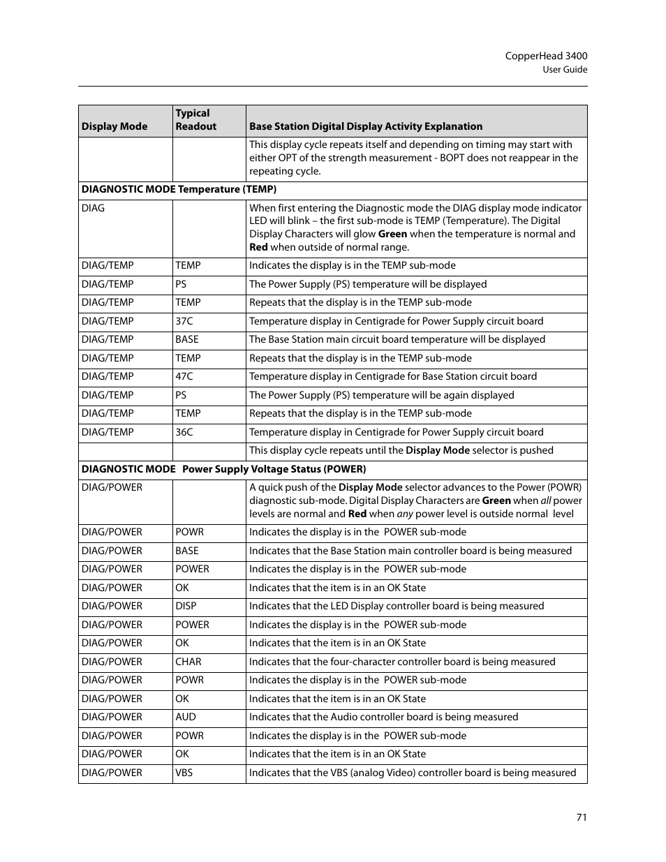 Grass Valley 3400 CopperHead User Manual | Page 77 / 117