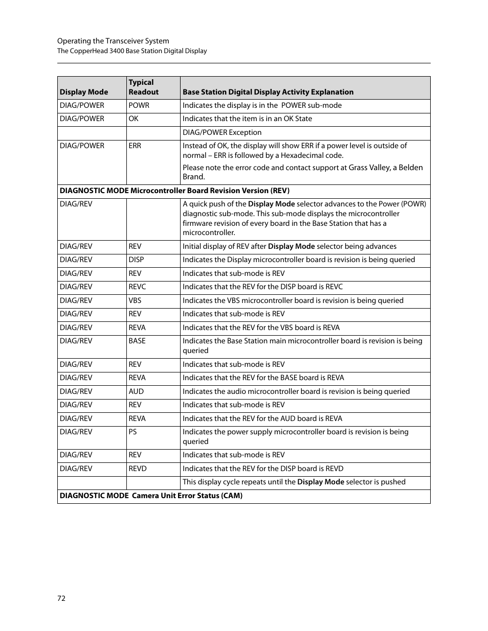 Grass Valley 3400 CopperHead User Manual | Page 78 / 117