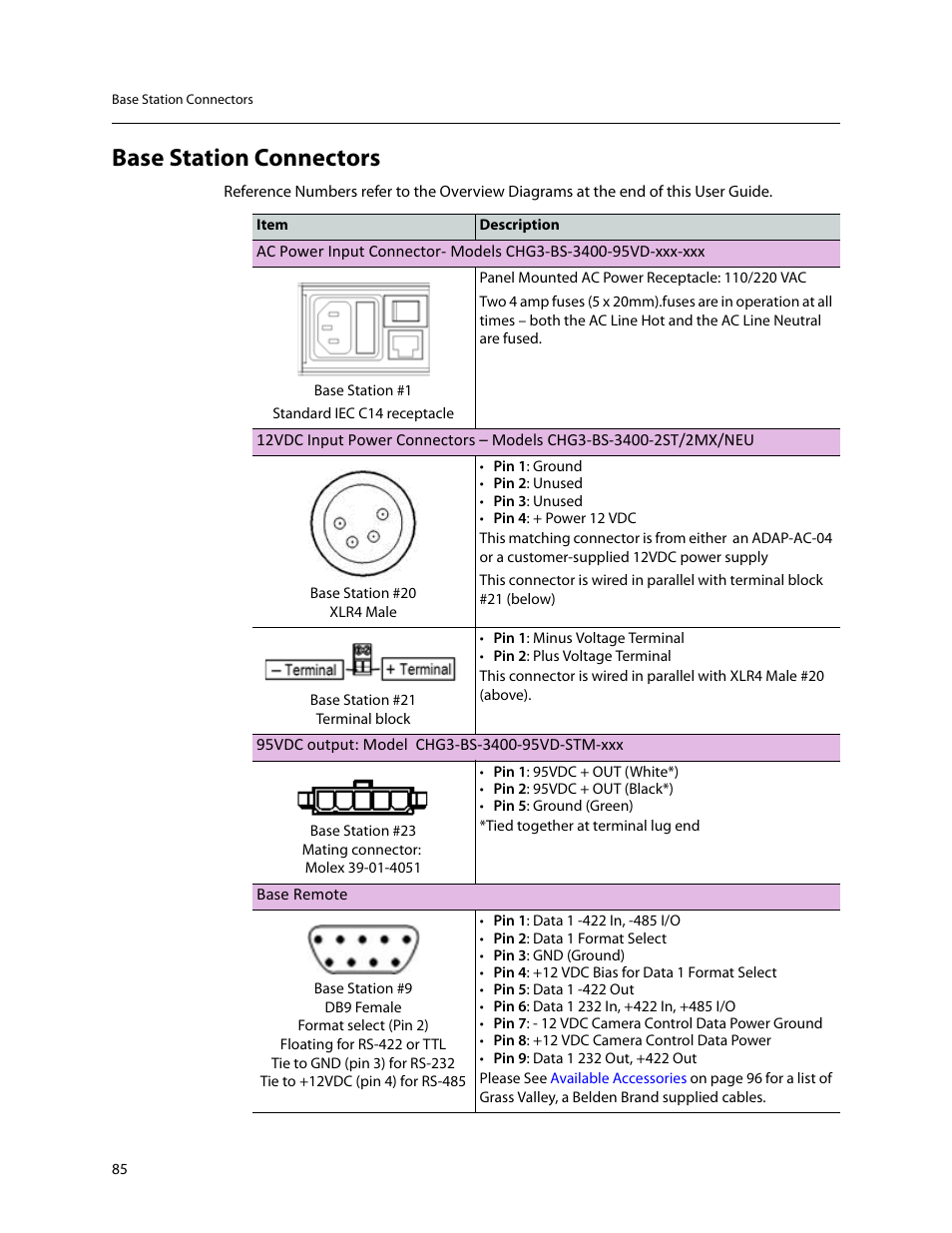 Base station connectors, R to, Base | Station connectors | Grass Valley 3400 CopperHead User Manual | Page 91 / 117