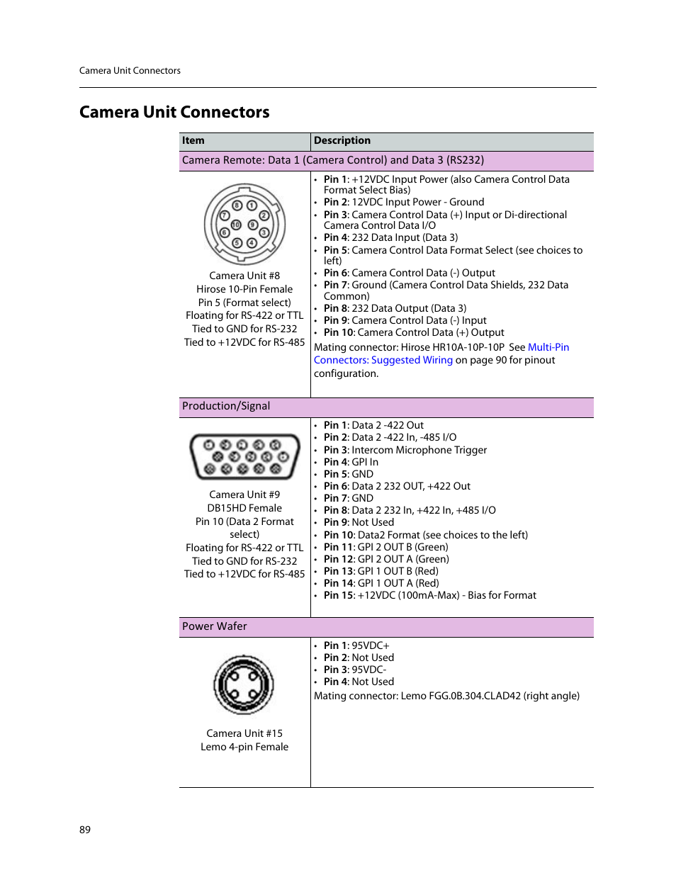 Camera unit connectors | Grass Valley 3400 CopperHead User Manual | Page 95 / 117