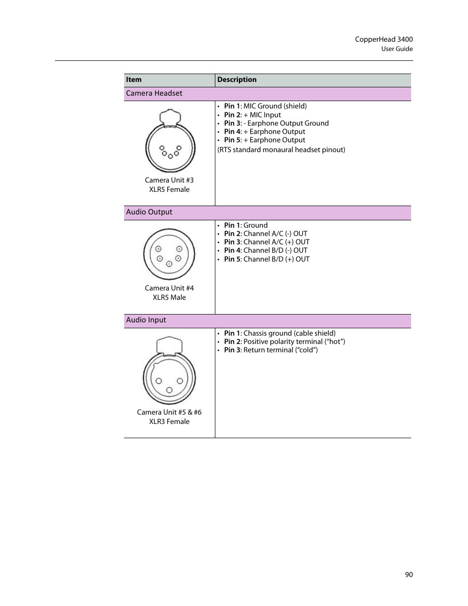 Grass Valley 3400 CopperHead User Manual | Page 96 / 117