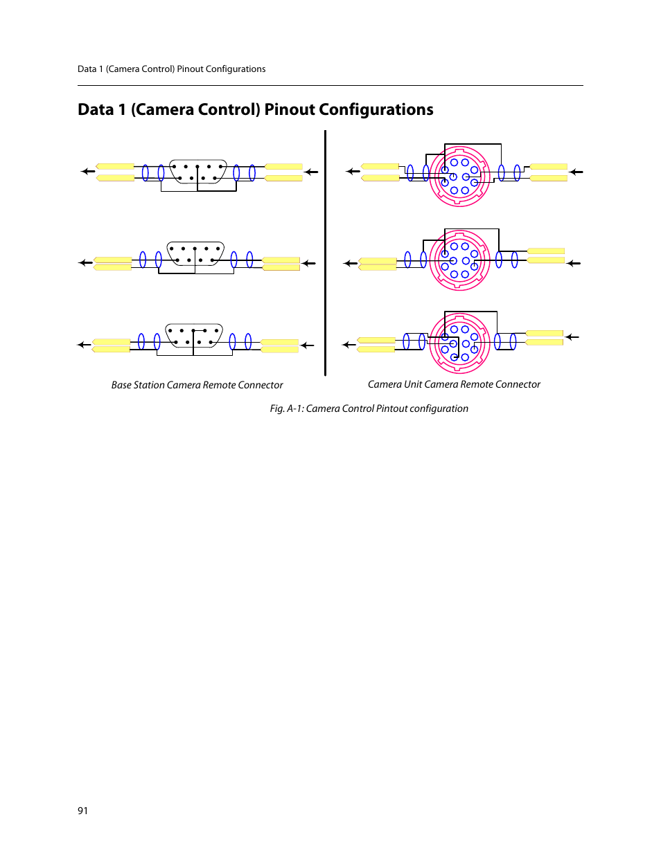 Data 1 (camera control) pinout configurations, Fig. a-1: camera control pintout configuration | Grass Valley 3400 CopperHead User Manual | Page 97 / 117