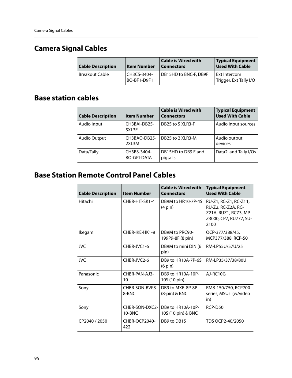 Camera signal cables, Base station cables, Base station remote control panel cables | Grass Valley 3404 CopperHead User Manual | Page 101 / 111