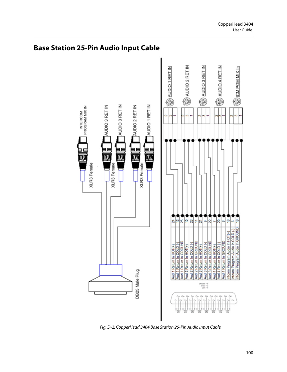 Base station 25-pin audio input cable | Grass Valley 3404 CopperHead User Manual | Page 106 / 111