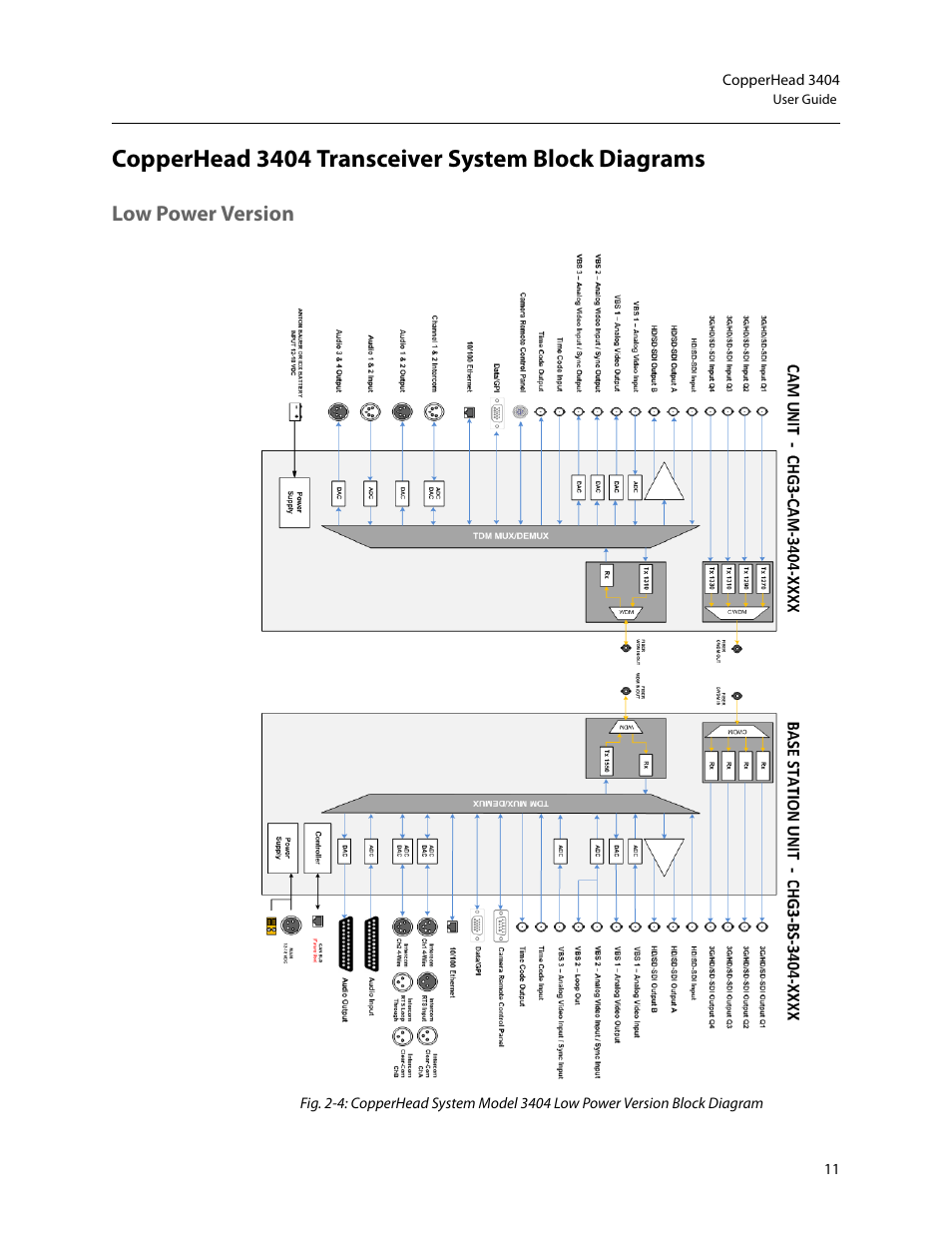 Copperhead 3404 transceiver system block diagrams, Low power version | Grass Valley 3404 CopperHead User Manual | Page 17 / 111