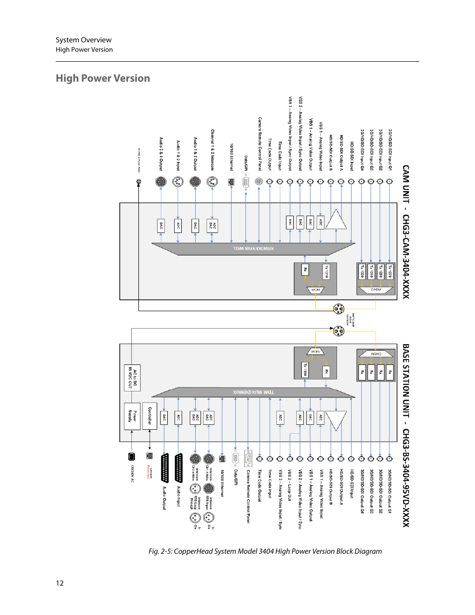 High power version | Grass Valley 3404 CopperHead User Manual | Page 18 / 111