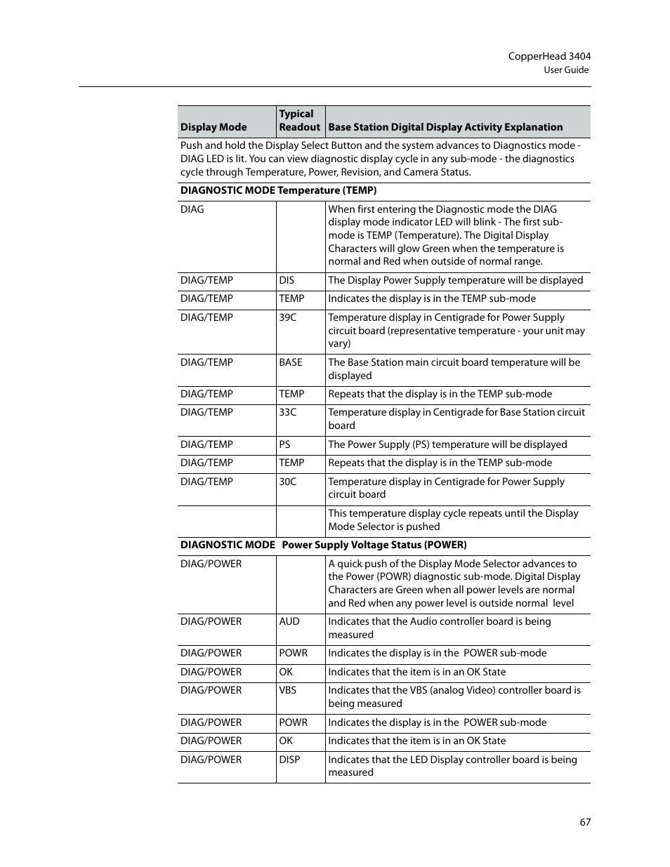 Grass Valley 3404 CopperHead User Manual | Page 73 / 111