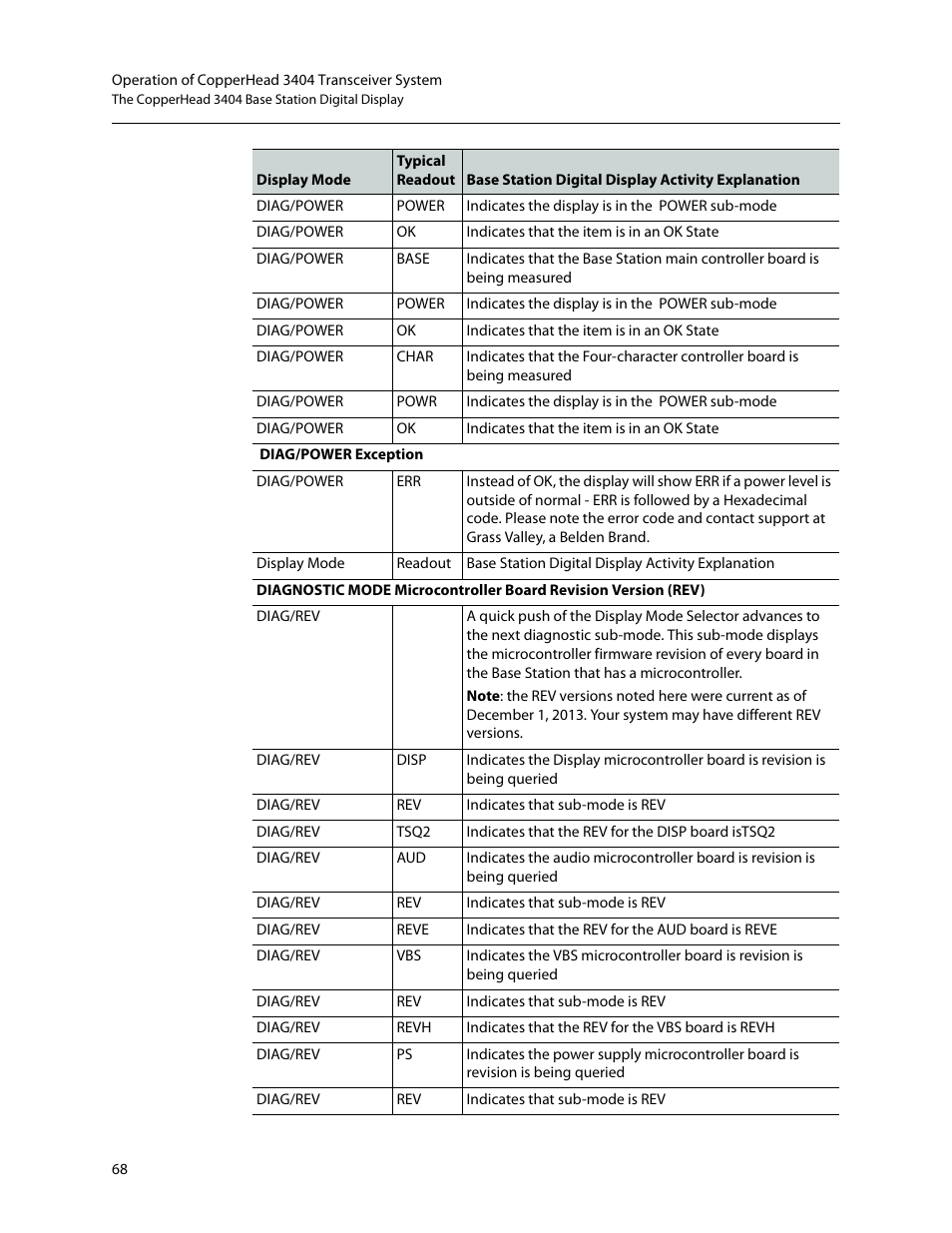 Grass Valley 3404 CopperHead User Manual | Page 74 / 111