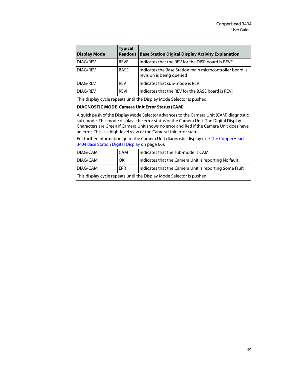 Grass Valley 3404 CopperHead User Manual | Page 75 / 111