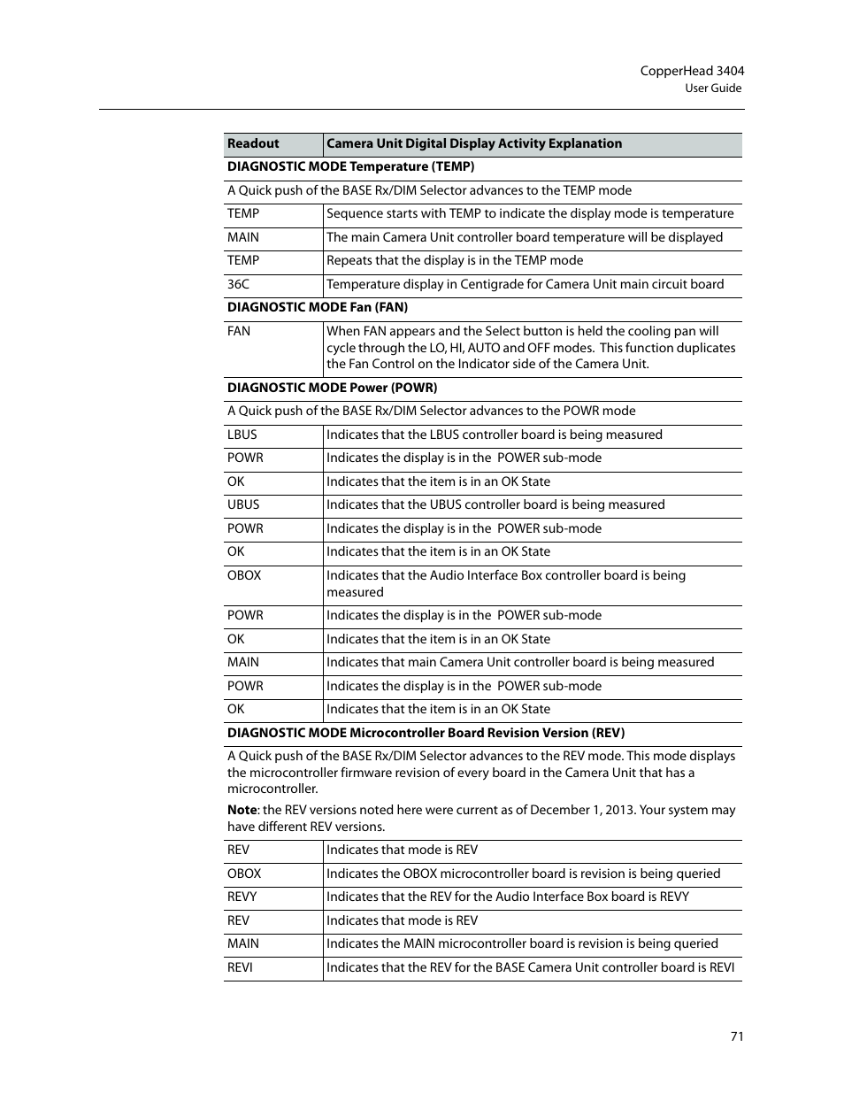 Grass Valley 3404 CopperHead User Manual | Page 77 / 111