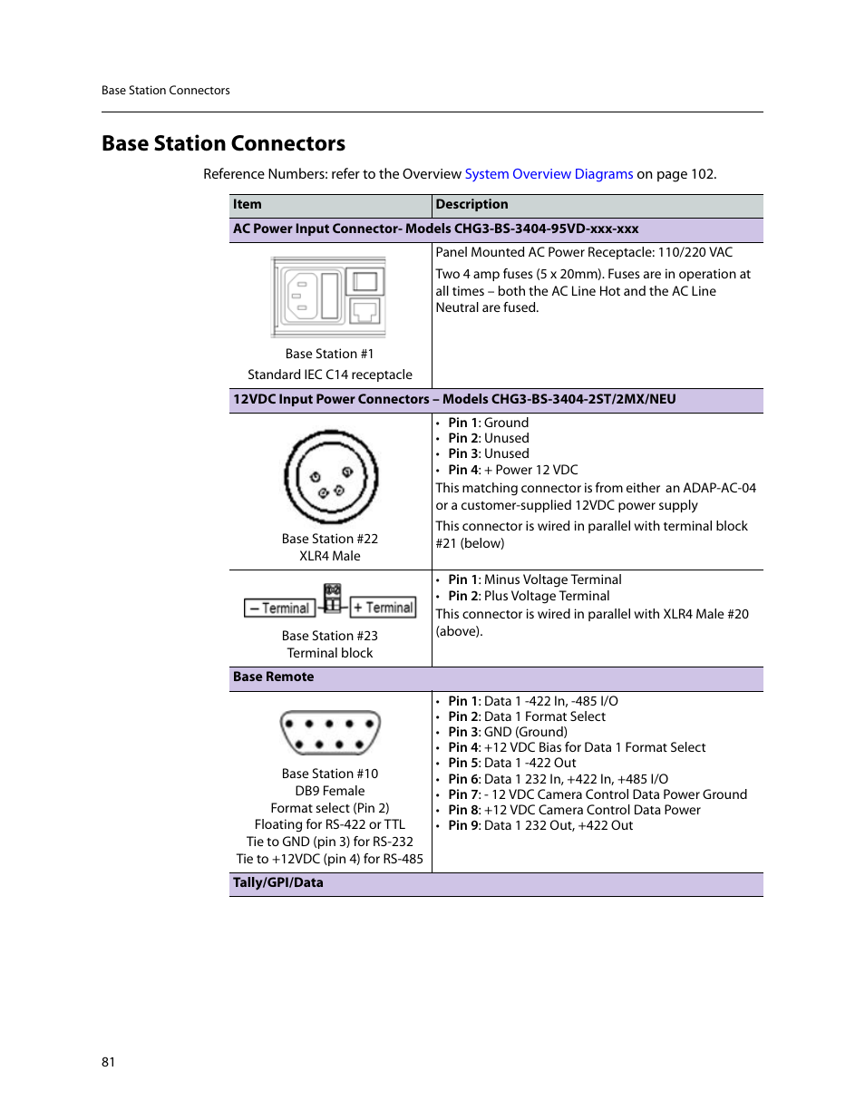 Base station connectors | Grass Valley 3404 CopperHead User Manual | Page 87 / 111