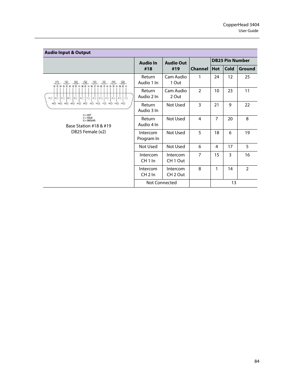 Grass Valley 3404 CopperHead User Manual | Page 90 / 111