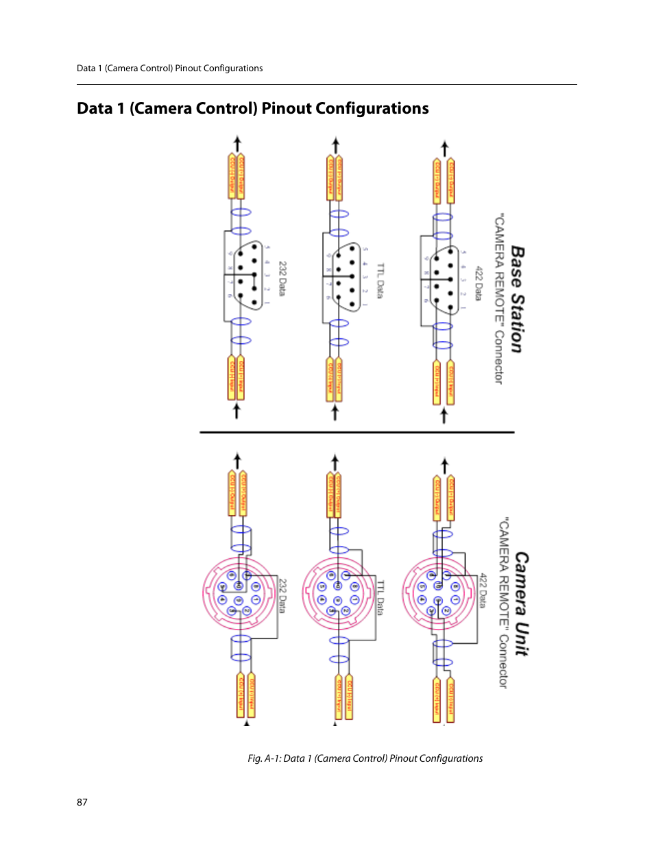 Data 1 (camera control) pinout configurations, Data 1, Camera control) pinout configurations | Grass Valley 3404 CopperHead User Manual | Page 93 / 111