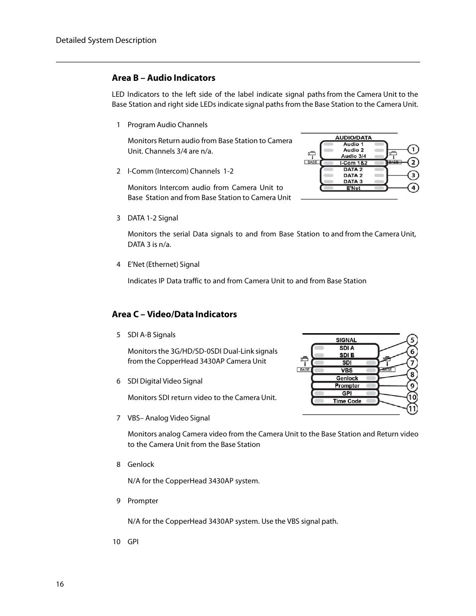 Grass Valley 3430AP CopperHead User Manual | Page 28 / 85