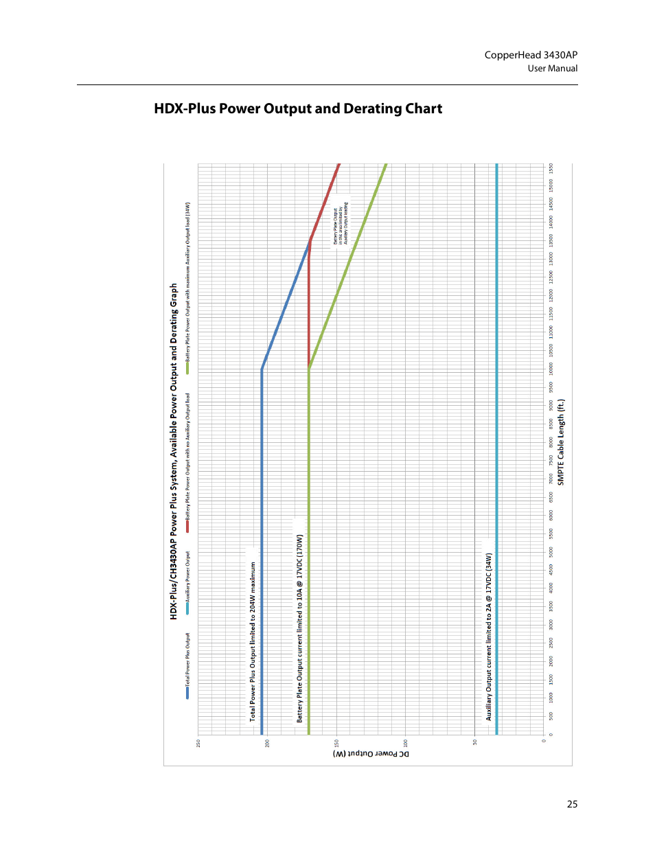 Hdx-plus power output and derating chart | Grass Valley 3430AP CopperHead User Manual | Page 37 / 85