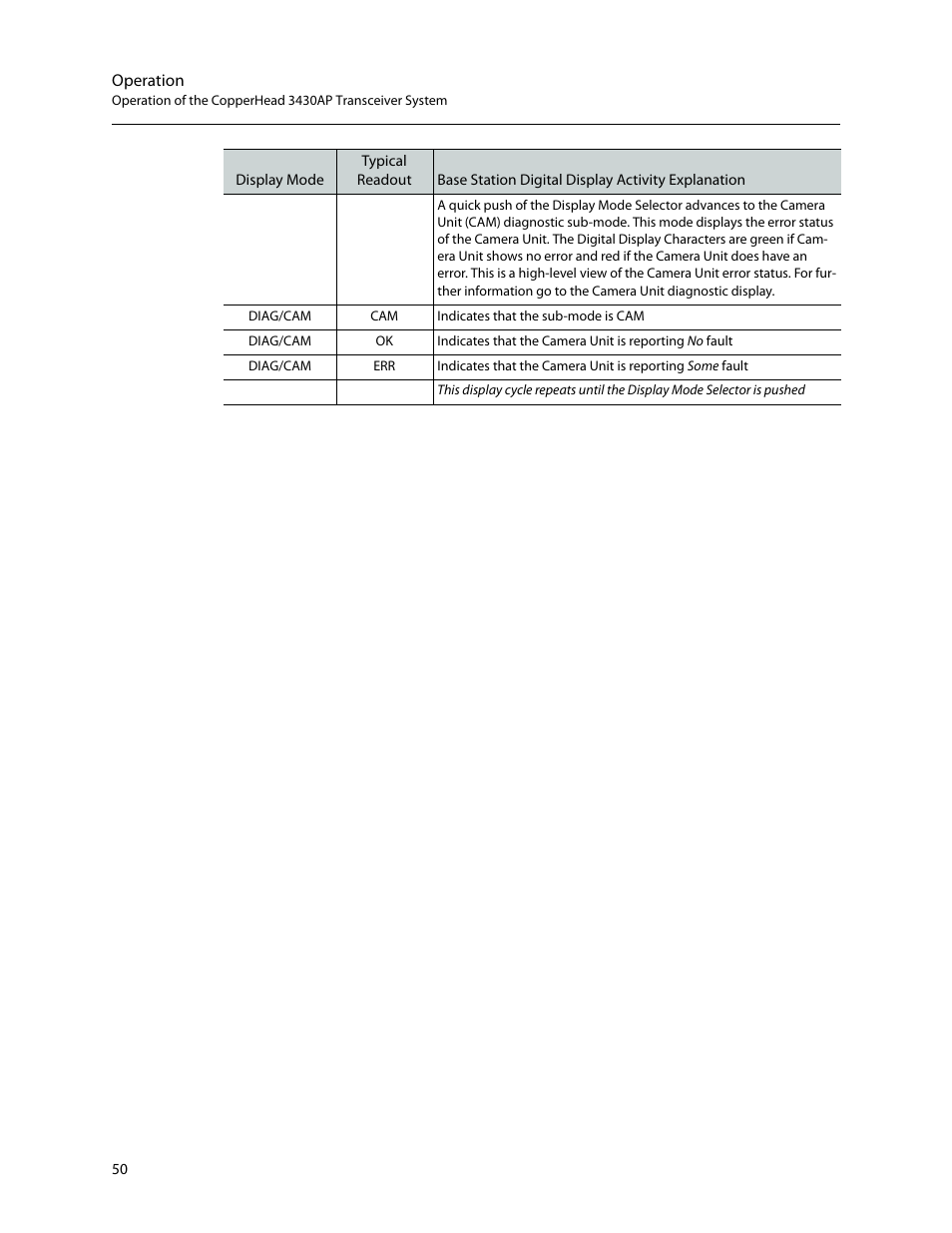 Grass Valley 3430AP CopperHead User Manual | Page 62 / 85