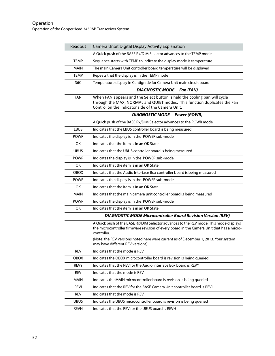 Grass Valley 3430AP CopperHead User Manual | Page 64 / 85