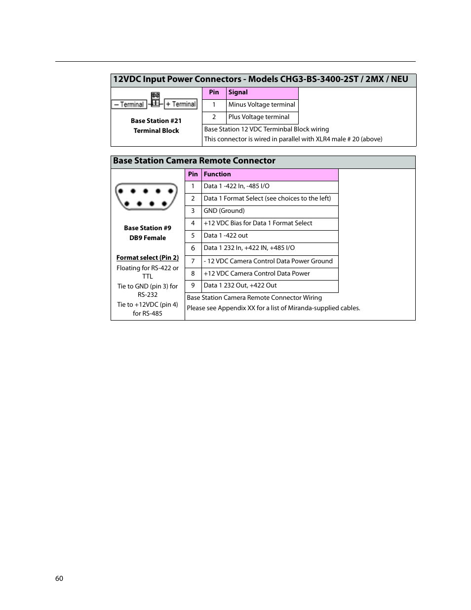 Base station camera remote connector | Grass Valley 3430AP CopperHead User Manual | Page 72 / 85