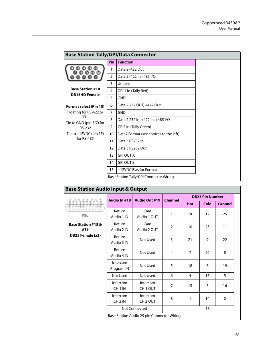 Base station tally/gpi/data connector, Base station audio input & output | Grass Valley 3430AP CopperHead User Manual | Page 73 / 85