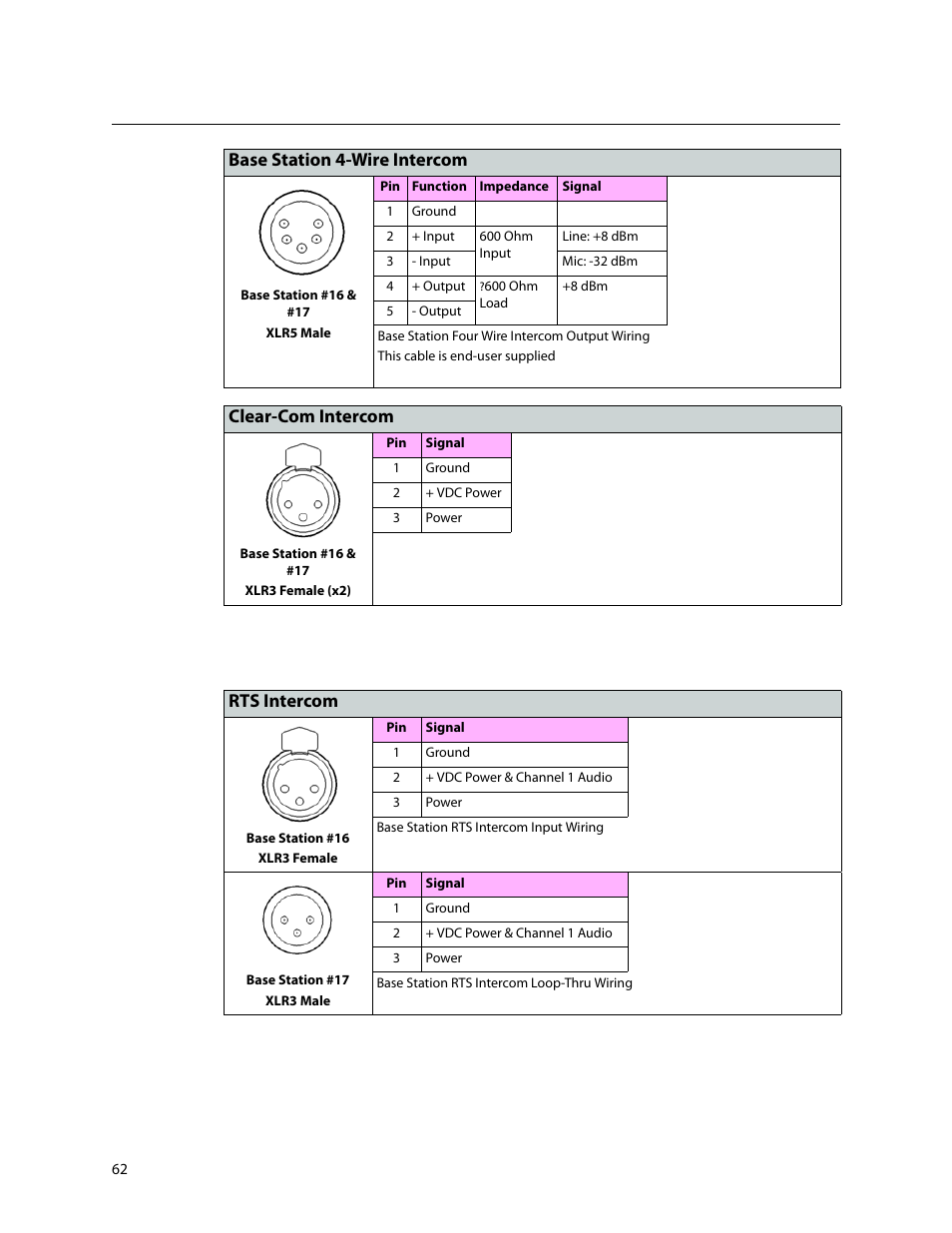 Base station 4-wire intercom, Clear-com intercom, Rts intercom | Grass Valley 3430AP CopperHead User Manual | Page 74 / 85