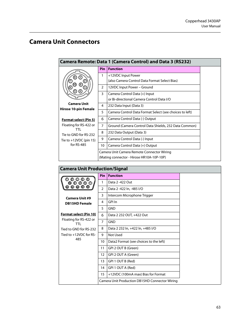 Camera unit connectors, Camera unit production/signal | Grass Valley 3430AP CopperHead User Manual | Page 75 / 85