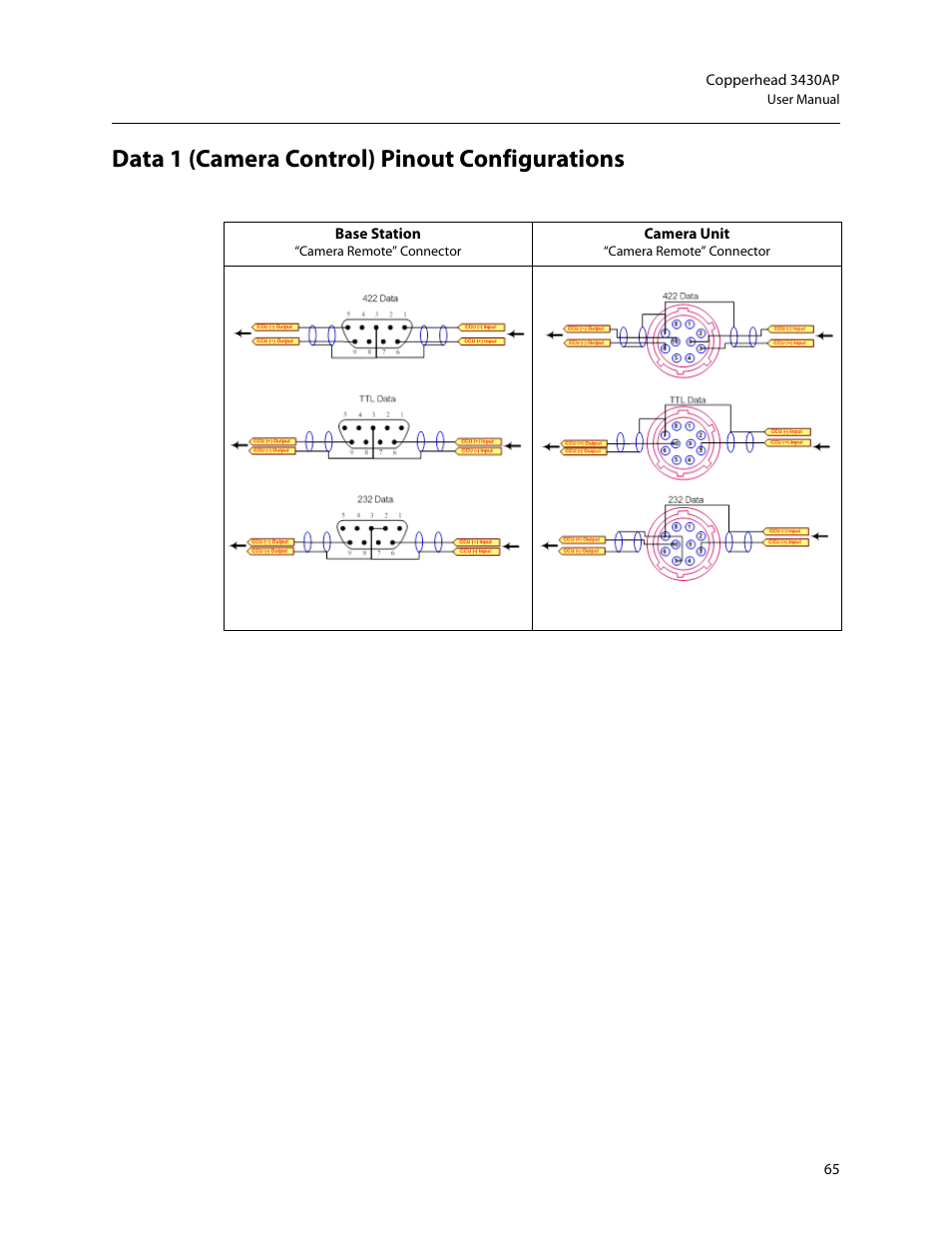 Data 1 (camera control) pinout configurations | Grass Valley 3430AP CopperHead User Manual | Page 77 / 85