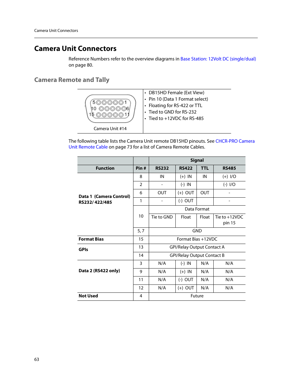 Camera unit connectors, Camera remote and tally | Grass Valley CopperHead Pro User Manual | Page 69 / 87