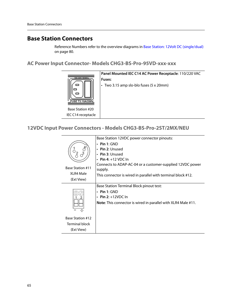 Base station connectors, Ac power, Input connector- models chg3-bs-pro-95vd-xxx-xxx | Grass Valley CopperHead Pro User Manual | Page 71 / 87