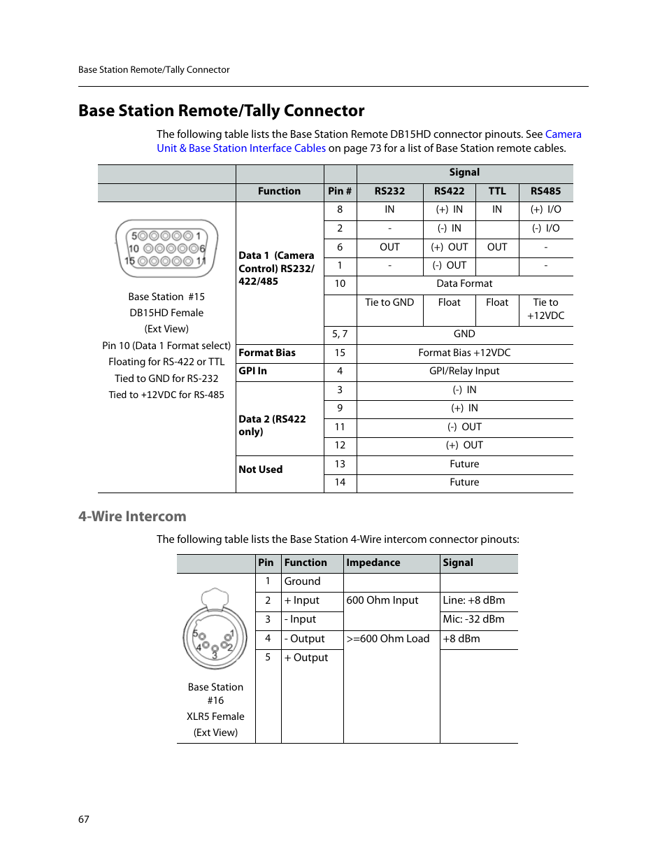 Base station remote/tally connector, Wire intercom | Grass Valley CopperHead Pro User Manual | Page 73 / 87
