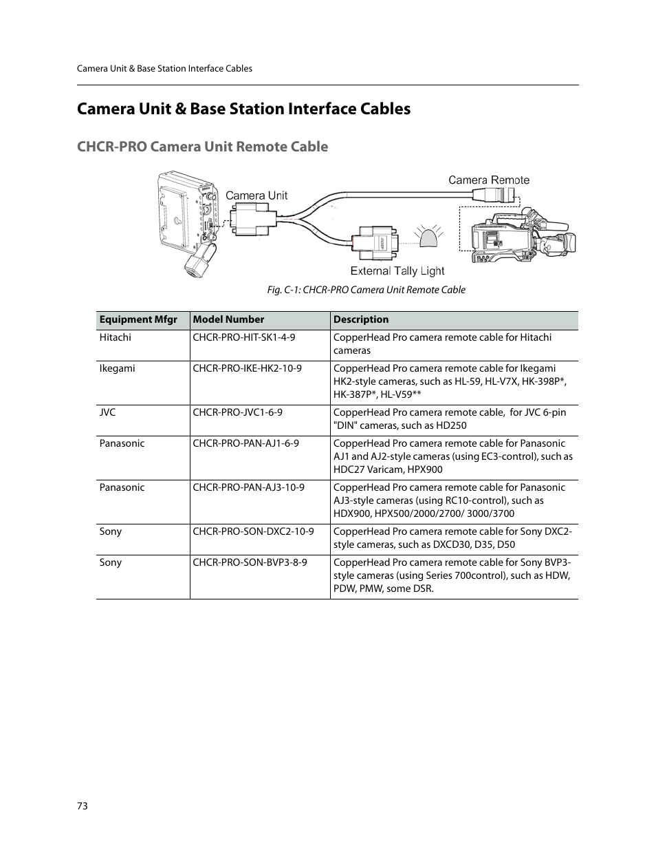 Camera unit & base station interface cables, Chcr-pro camera unit remote cable, Chcr-pro camera | Unit remote cable, Camera, Unit & base station interface cables | Grass Valley CopperHead Pro User Manual | Page 79 / 87