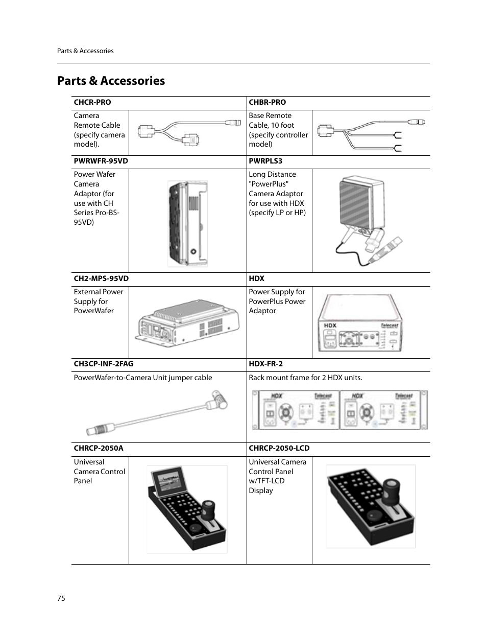 Parts & accessories | Grass Valley CopperHead Pro User Manual | Page 81 / 87