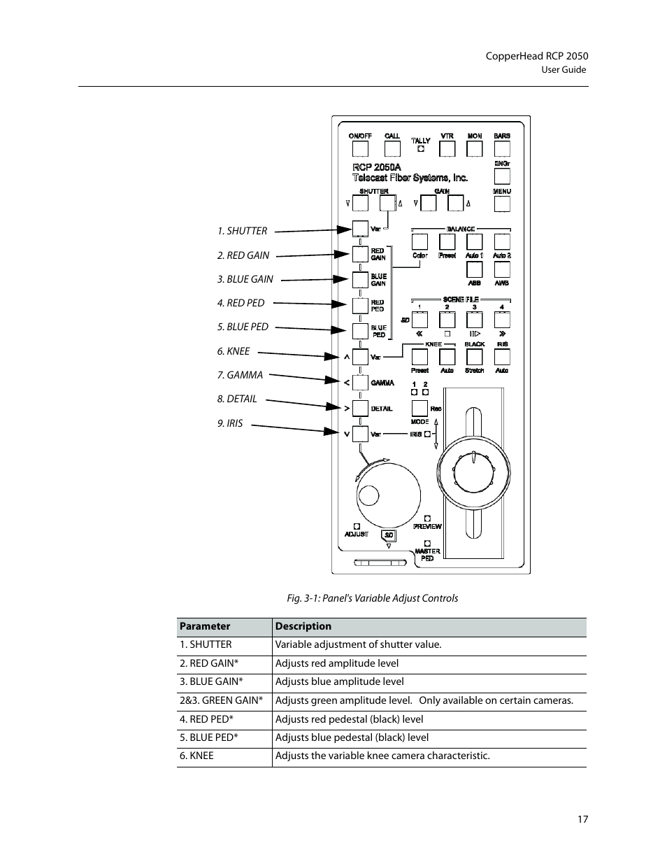Grass Valley RCP2050 User Manual | Page 21 / 41