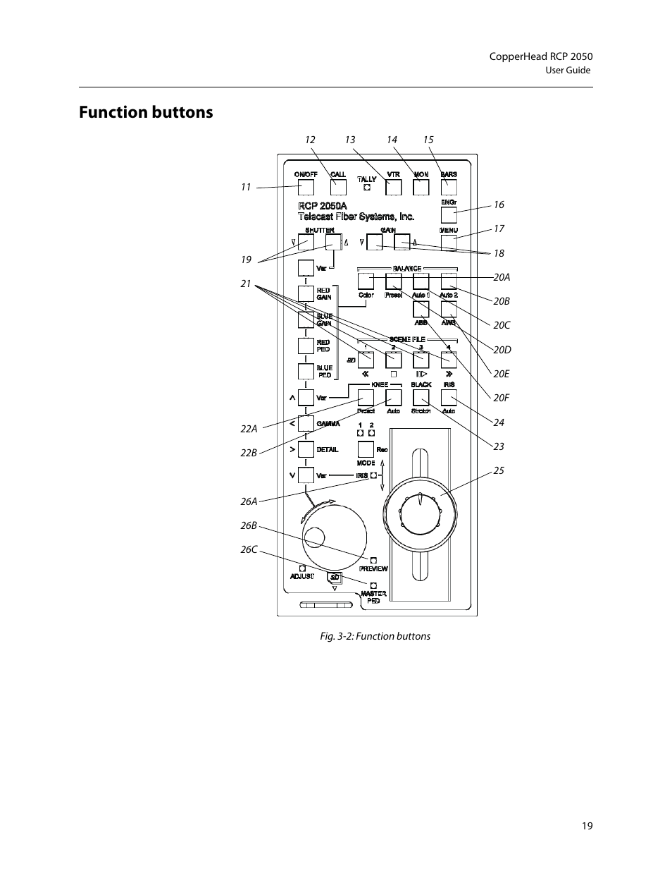 Function buttons | Grass Valley RCP2050 User Manual | Page 23 / 41