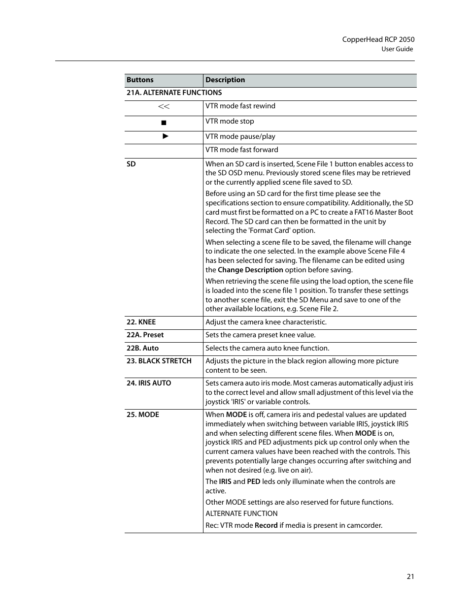 Grass Valley RCP2050 User Manual | Page 25 / 41