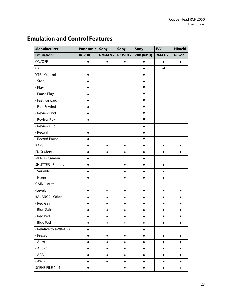 Emulation and control features | Grass Valley RCP2050 User Manual | Page 27 / 41