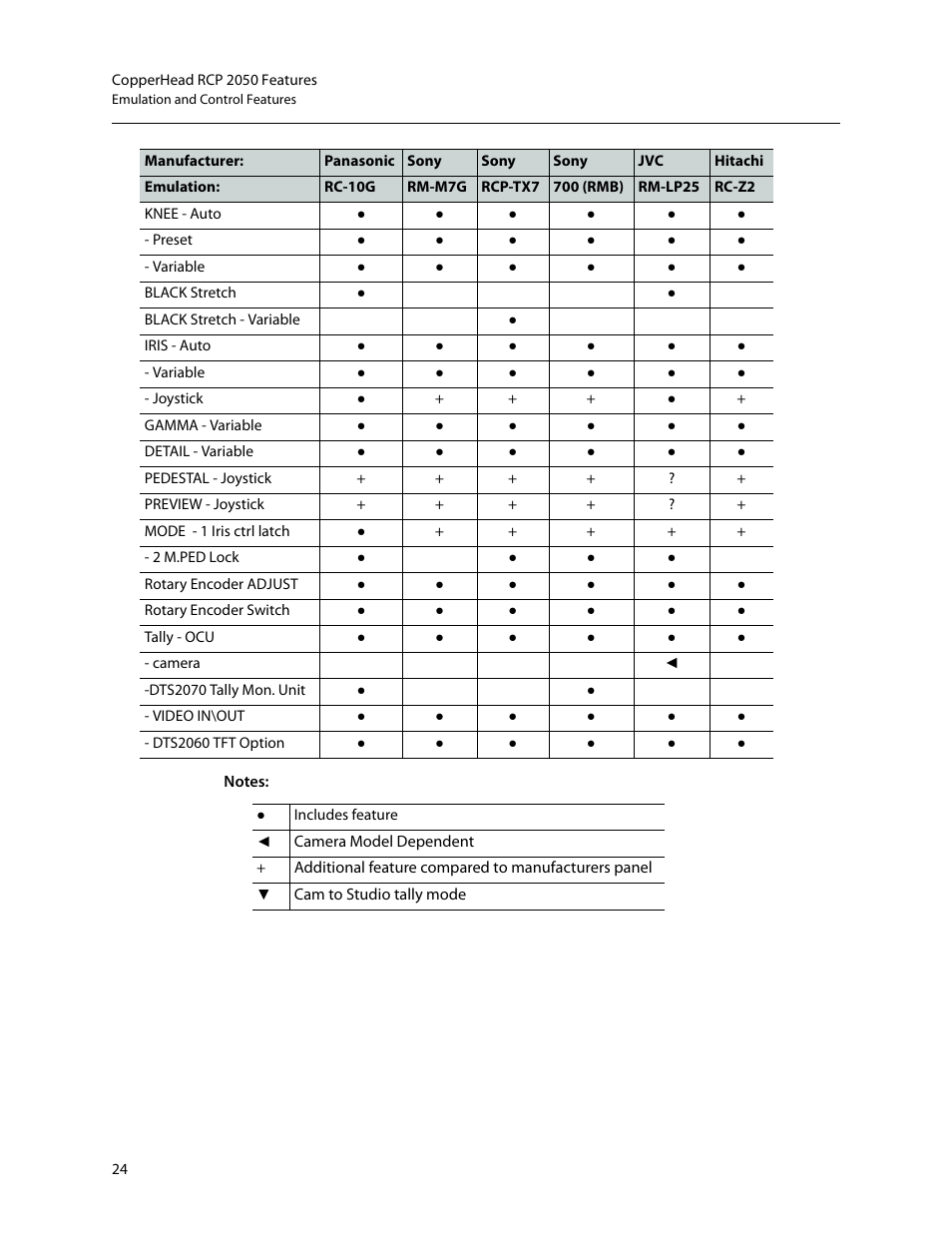 Grass Valley RCP2050 User Manual | Page 28 / 41