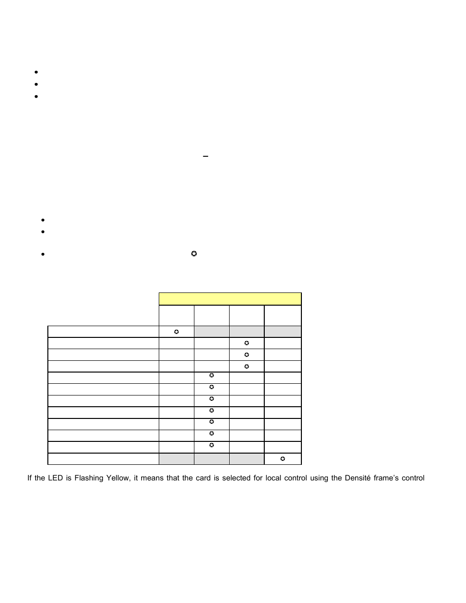 Operation, Card-edge controls and indicators – status led, Card-edge controls and indicators | Status led, 3 operation, 1 card-edge controls and indicators – status led | Grass Valley DDA-1113 User Manual | Page 8 / 15