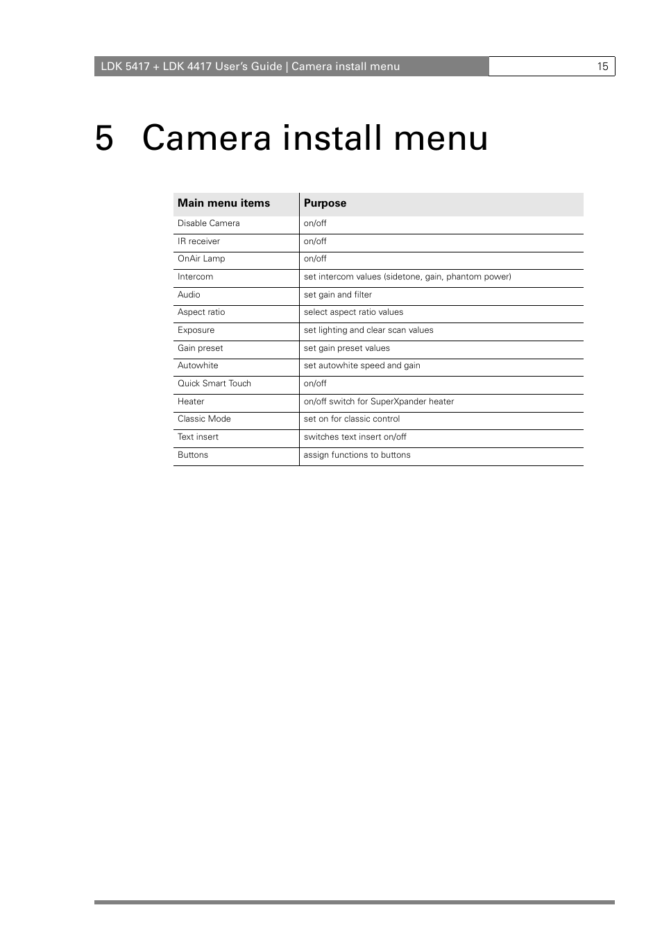 5 camera install menu | Grass Valley LDK 5417 User Manual | Page 27 / 56