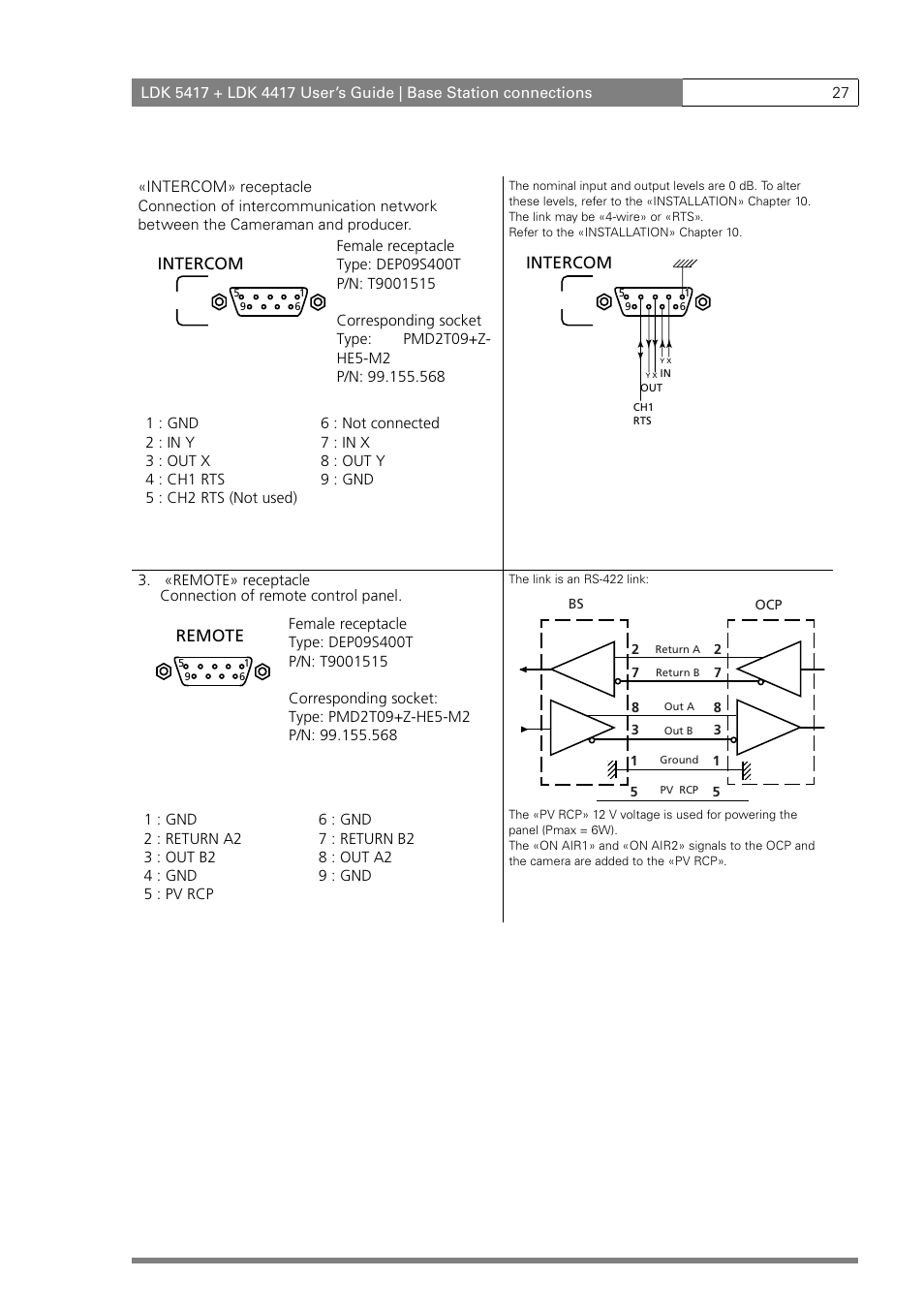 Intercom, Remote | Grass Valley LDK 5417 User Manual | Page 39 / 56