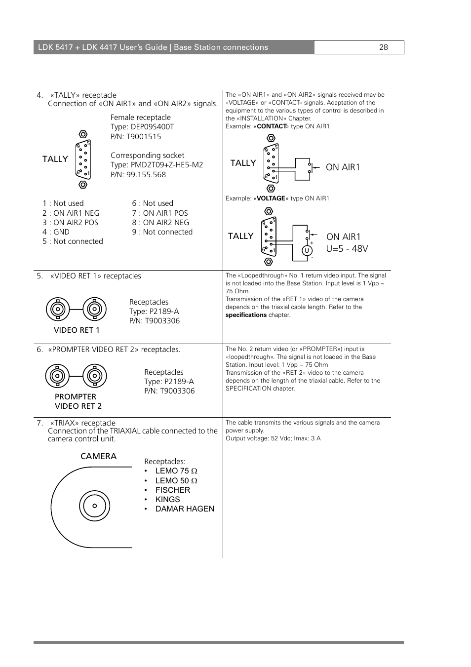 On air1, On air1 u=5 - 48v | Grass Valley LDK 5417 User Manual | Page 40 / 56