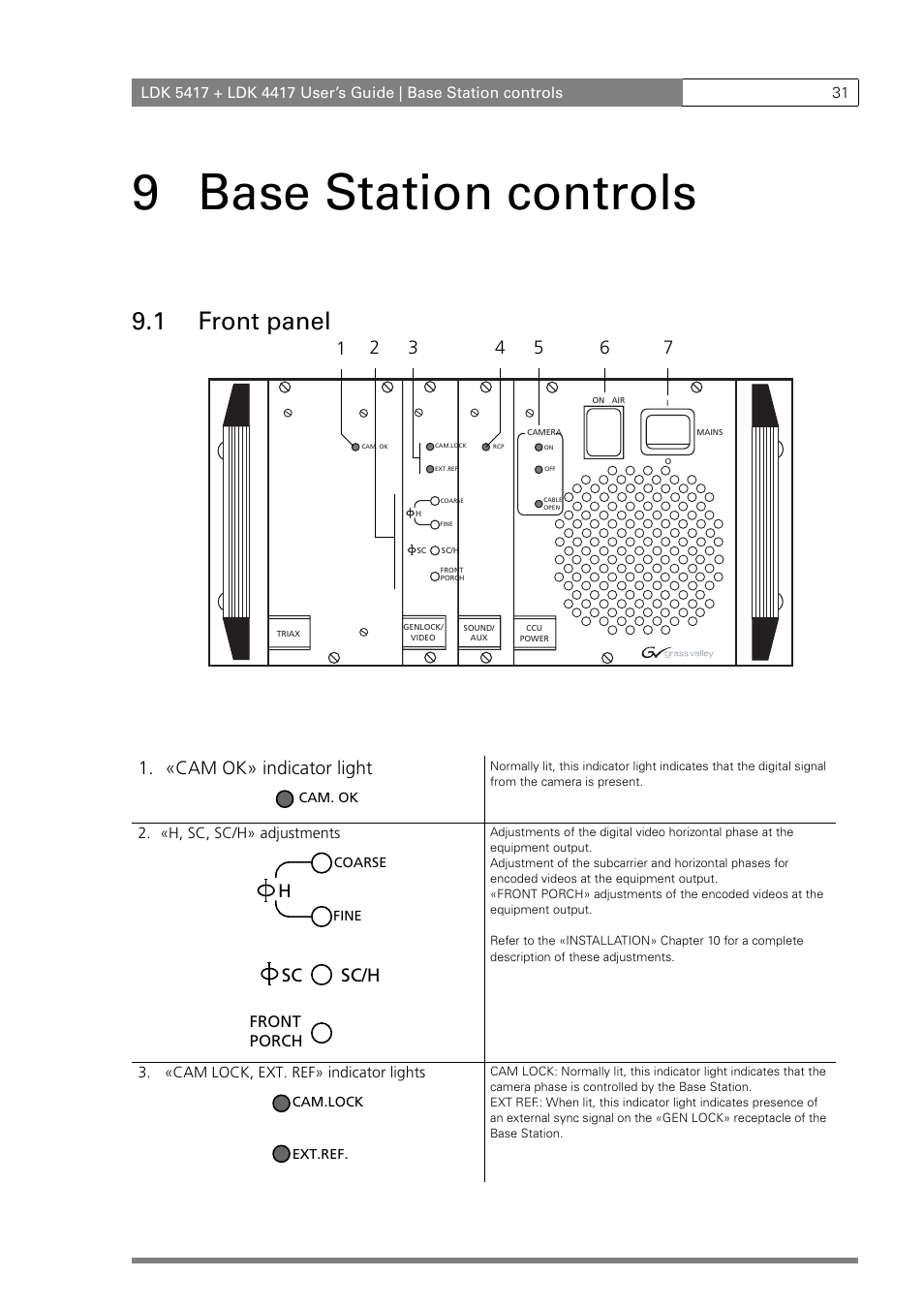9 base station controls, 1 front panel, Hsc sc/h | Grass Valley LDK 5417 User Manual | Page 43 / 56