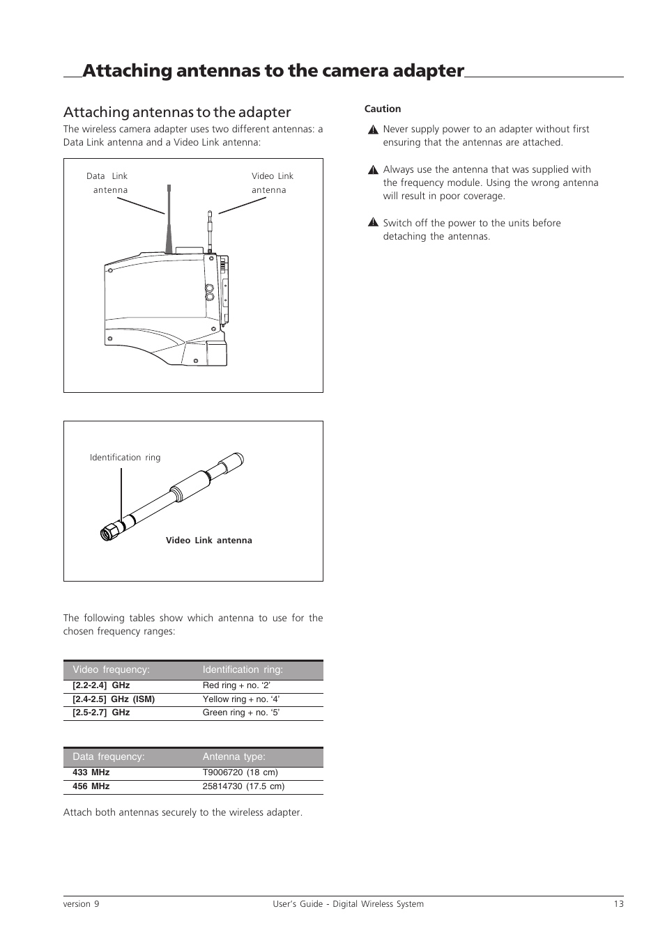 Attaching antennas to the camera adapter, Attaching antennas to the adapter | Grass Valley Digital Wireless Triax Camera System User Manual | Page 13 / 44