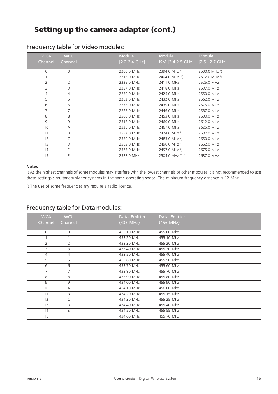 Setting up the camera adapter (cont.), Frequency table for video modules, Frequency table for data modules | Grass Valley Digital Wireless Triax Camera System User Manual | Page 15 / 44
