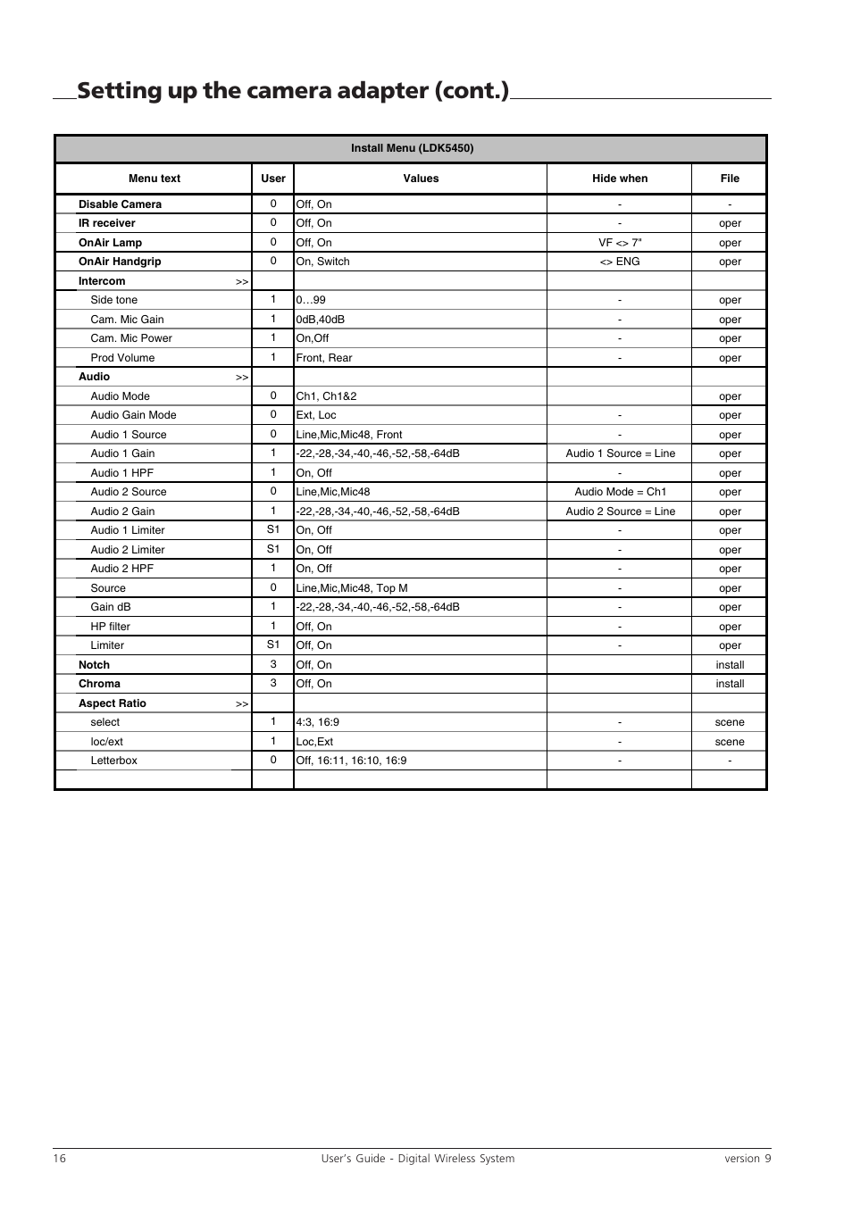 Setting up the camera adapter (cont.) | Grass Valley Digital Wireless Triax Camera System User Manual | Page 16 / 44