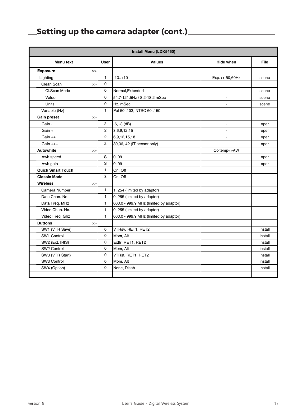 Setting up the camera adapter (cont.) | Grass Valley Digital Wireless Triax Camera System User Manual | Page 17 / 44