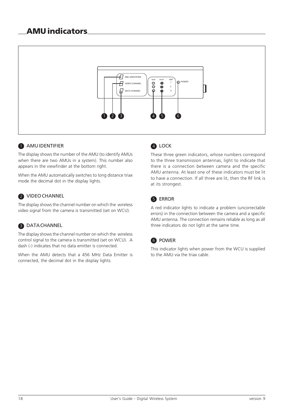 Amu indicators, Amu identifier, Video channel | Data channel, Lock, Error, Power | Grass Valley Digital Wireless Triax Camera System User Manual | Page 18 / 44