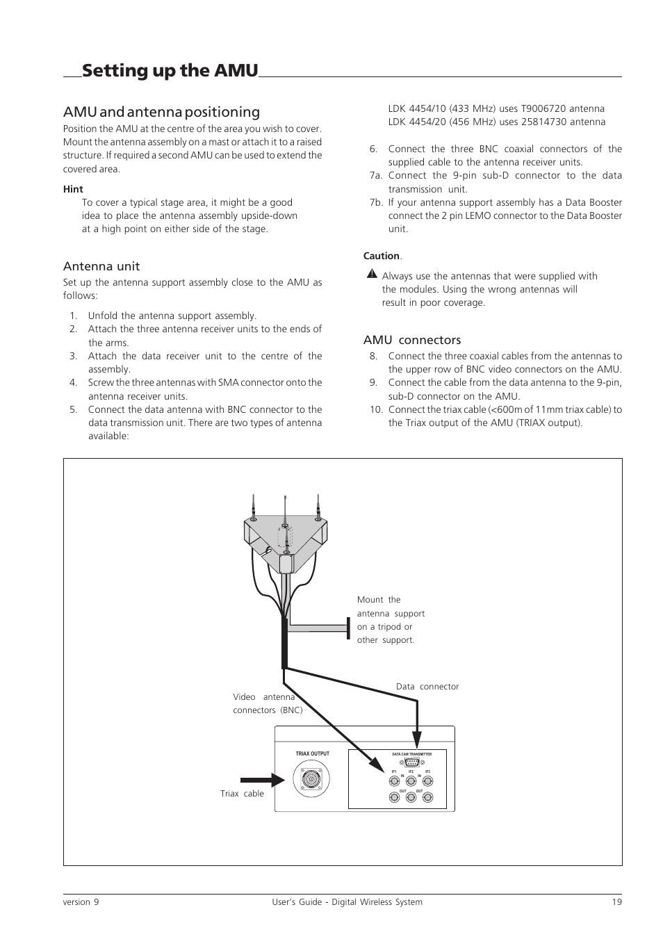 Setting up the amu, Amu and antenna positioning, Antenna unit | Amu connectors | Grass Valley Digital Wireless Triax Camera System User Manual | Page 19 / 44