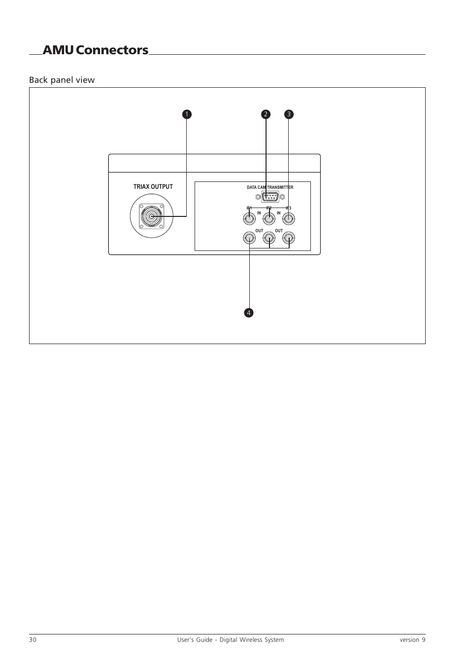 Amu connectors, Back panel view | Grass Valley Digital Wireless Triax Camera System User Manual | Page 30 / 44