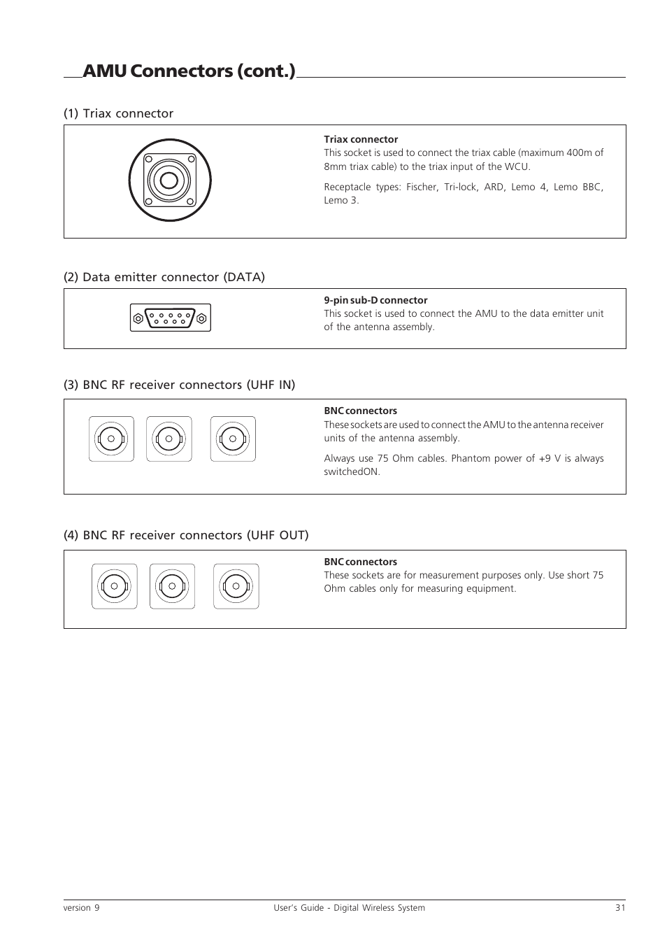 Amu connectors (cont.) | Grass Valley Digital Wireless Triax Camera System User Manual | Page 31 / 44